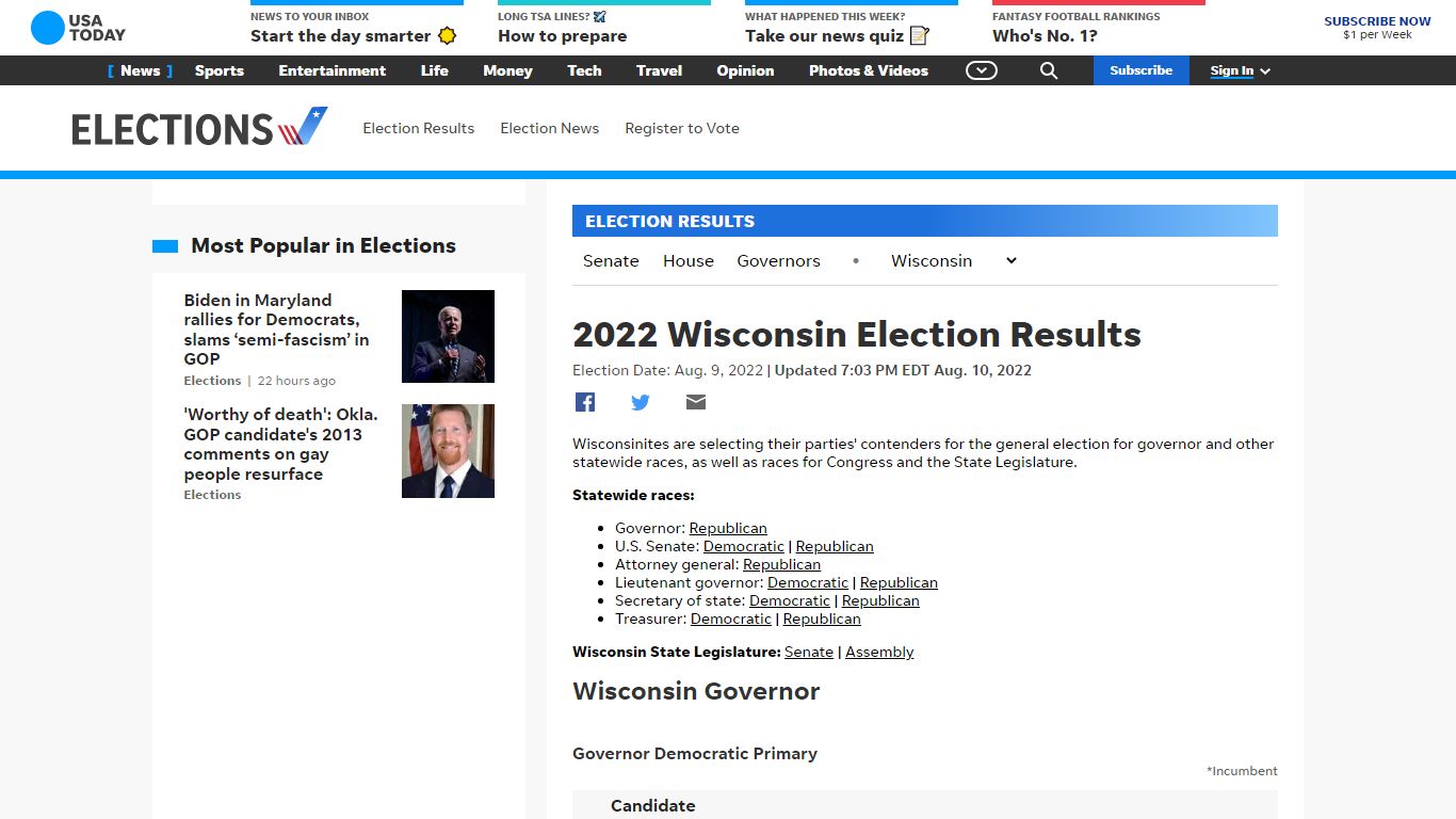 2022 Wisconsin Election Results | USA TODAY